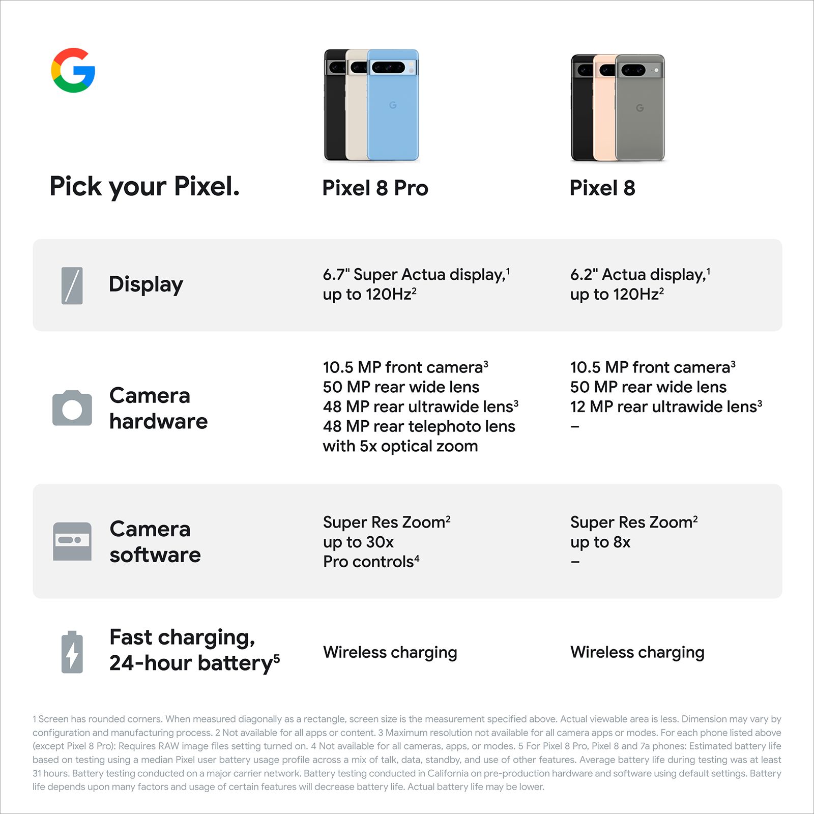 Buy Google Pixel 8 5G (8GB RAM, 256GB, Hazel) Online Croma